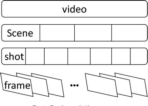 Image result for Sparse Key Extraction