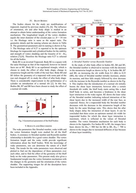 Image result for Vortex Shedding Explained