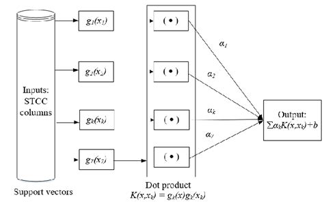 Image result for SVR Timetable