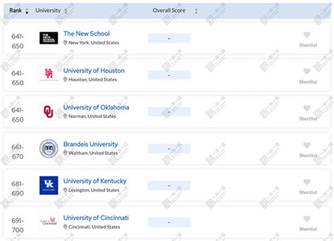 QS美国大学排名：2024年QS世界大学排名美国大学排名完整榜单！-一本一诺国际艺术中心
