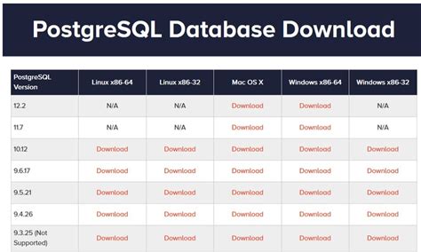 Image result for PostgreSQL SQL Tutorial