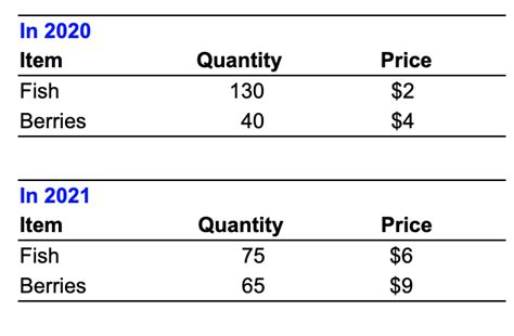 Total Production Table 的图像结果