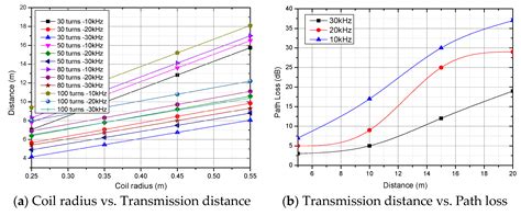 AWOA: An Advanced Whale Optimization Algorithm for Signal Detection in ...