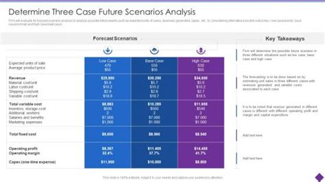 Image result for Theproblem Solving Case Study