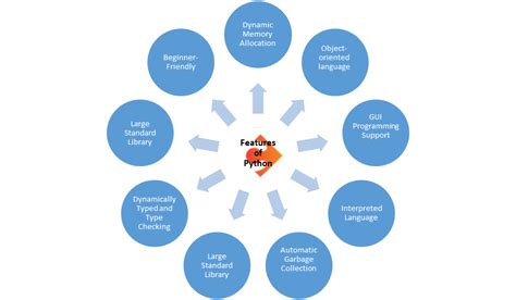 Image result for Java/Python