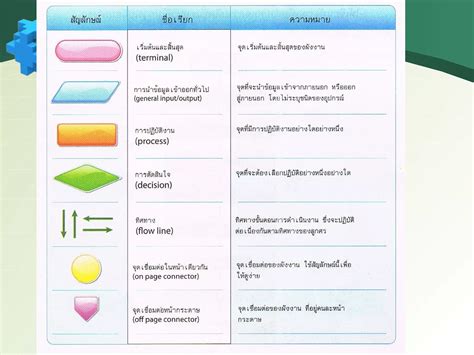 Algorithm Programming 的图像结果