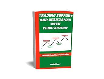TRADING SUPPORT AND RESISTANCE WITH PRICE ACTION: Head & Shoulder ...