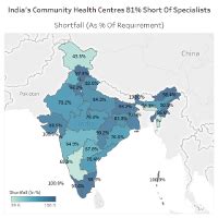 India Is 81% Short Of Specialists In Community Health Centres