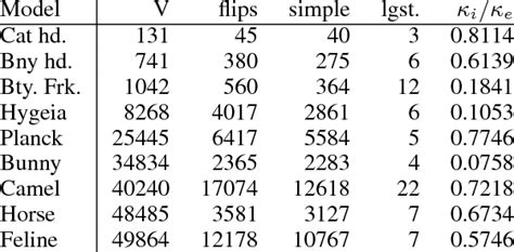 5X5 Flipping Algorithm 的图像结果