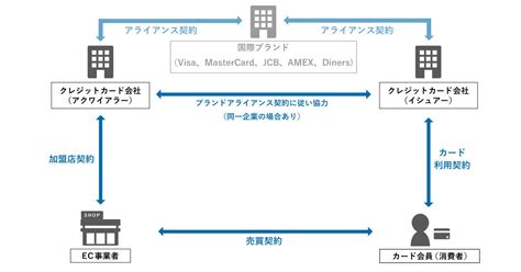 Image result for SQL Compatability