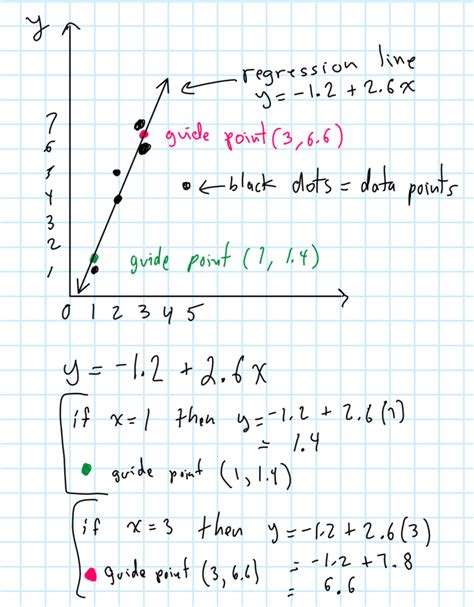 Image result for Correlation and Regression Example Problems