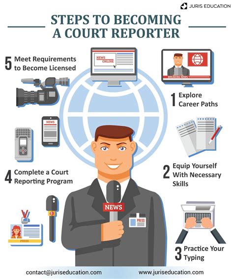 How to Become a Court Reporter | 5 Essential Steps