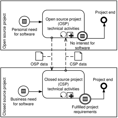 Image result for Oss Drawing Curve Andcircle Coding PDF