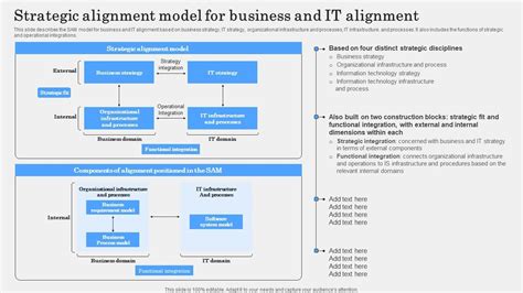Image result for Alignment Model