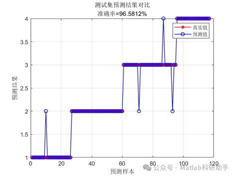 MATLAB Random Forest 的图像结果