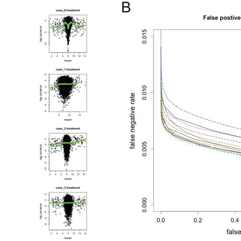 Image result for Variance of Sample Data