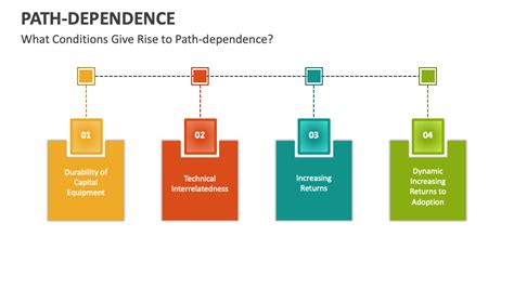 Image result for Path Dependence