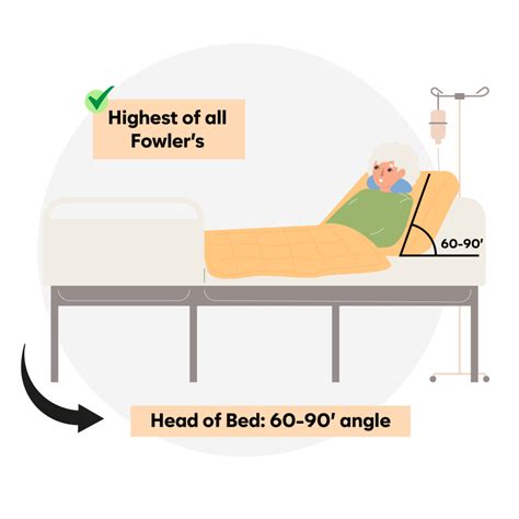 Patient Positioning Insights