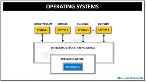 Image result for Difference Between Firmware and Operating System