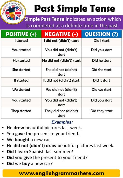 Image result for Past Simple Examples Sentences