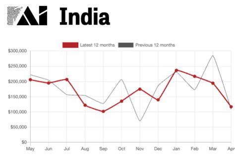 Become a CampaignIndia Subscriber | Campaign India