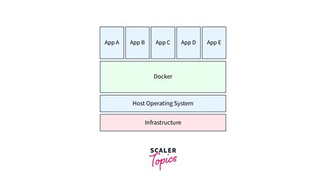 Linux Container Tutorial 的图像结果
