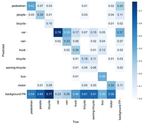 GCL-YOLO: A GhostConv-Based Lightweight YOLO Network for UAV Small ...