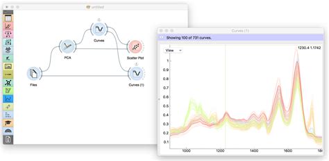 Weather Dataset Data Mining Using Orange 的图像结果