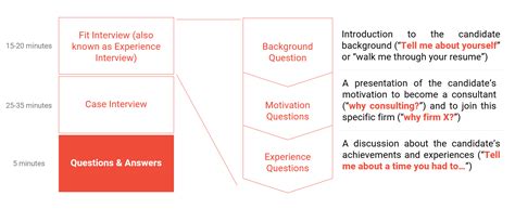 Image result for Example Consulting Interview Questions