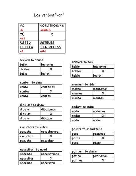 AR Verb Conjugation Charts for YO, TÚ, USTED, ÉL, ELLA, USTEDES - Studocu