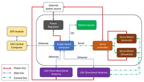 Prototype Design and Experimental Evaluation of Autonomous ...