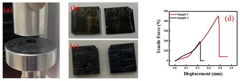 AMBIL SEKARANG