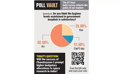 Do you think the hygiene levels maintained in government hospitals is ...