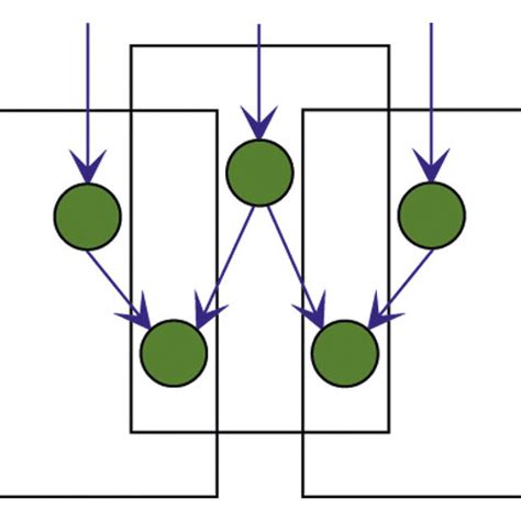 Image result for Hot Spring Temperature