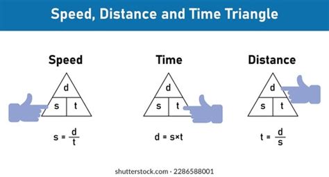 Image result for Speed Equals Distance Over Time Triangle