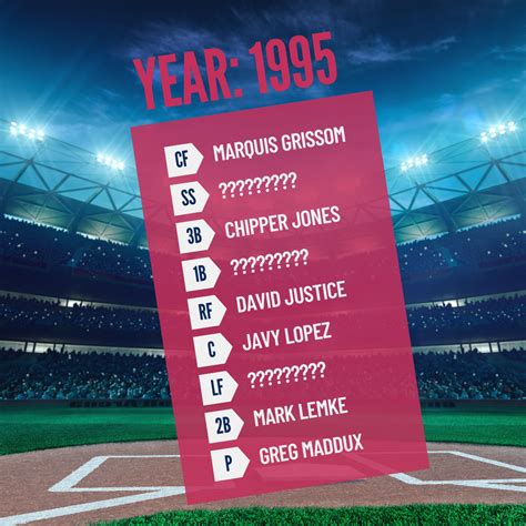 Braves Opening Day Roster Guessing Game: Year 1995 - Our Atlanta Braves