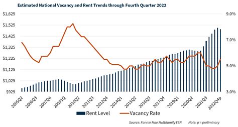 2023 Multifamily Market Outlook: Turbulence Ahead | Fannie Mae Multifamily