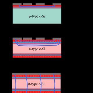 Image result for Transfer Length Method