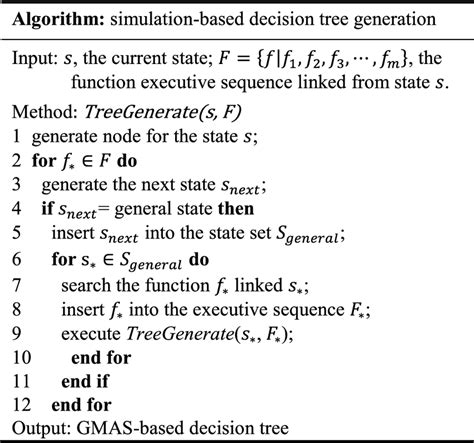 Image result for Algorithm Simulation of Visual Novel Using the Decision Tree Algorithm