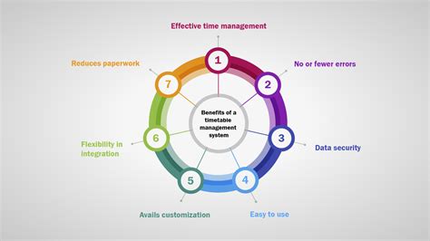 Image result for Timetable Management System