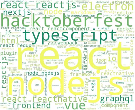 Image result for JavaScript Community