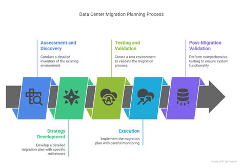 Data Center Migration Project Plan 的图像结果