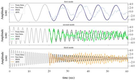 Buildings | Special Issue : Structural Identification and Damage ...