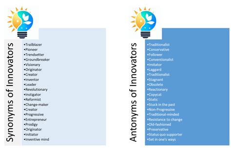 All the words about Innovators. How to best describe them ...