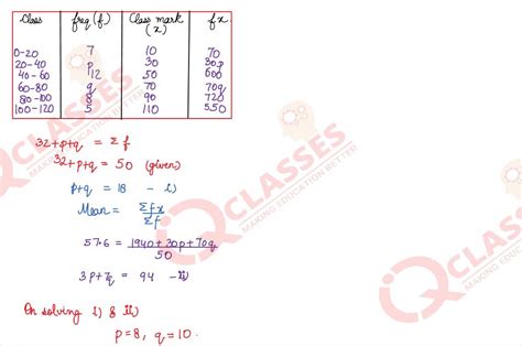 Class 10 Math Statistics Question Q1 的图像结果