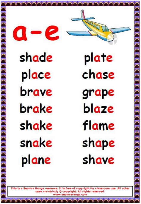 a-e Phonics Poster 02 | Phonics posters, English phonics, Phonics