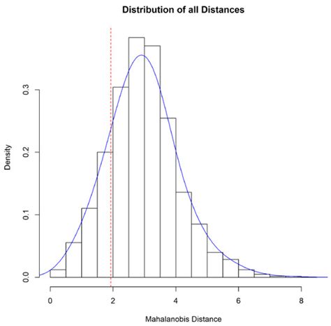 The Effect of Alternative Forest Management Models on the Forest ...