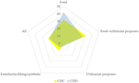 Plants | Special Issue : New Insights into Ethnobotany and Ethnoecology