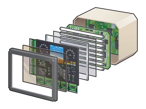 Cockpit Display System Types 的图像结果