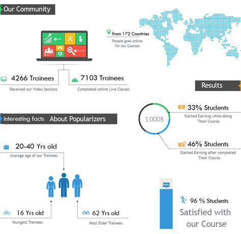 Digital Marketing Courses: Certification Program - online marketing, SMM